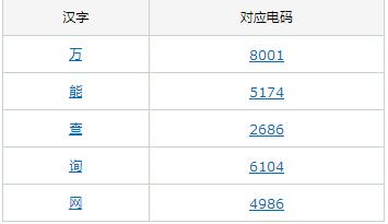 中文电码 - 中文电码查询 - 电码查询 - 标准中文电码