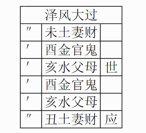 泽风大过卦详解