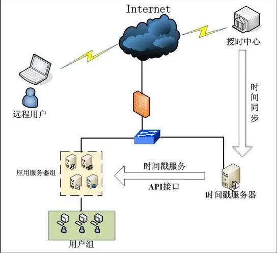 时间戳 - unix时间戳 - 时间戳转换 - java时间戳 - php时间戳 - mysql时间戳 - 时间戳转换工具