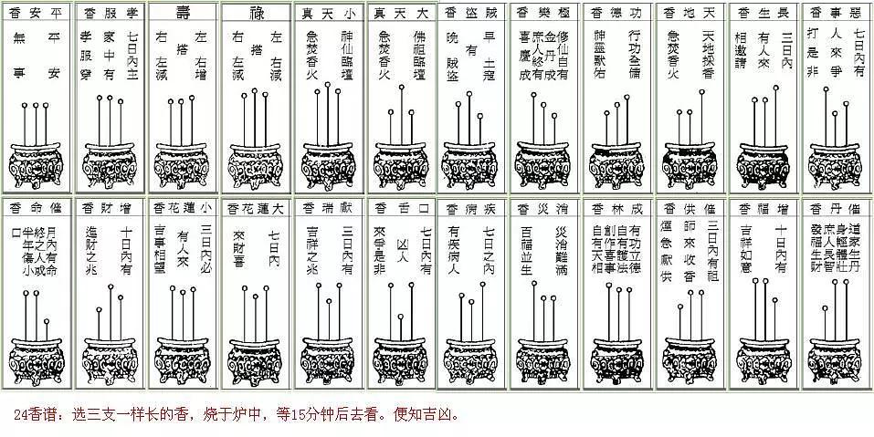 香谱二十四法图 - 二十四香谱图解