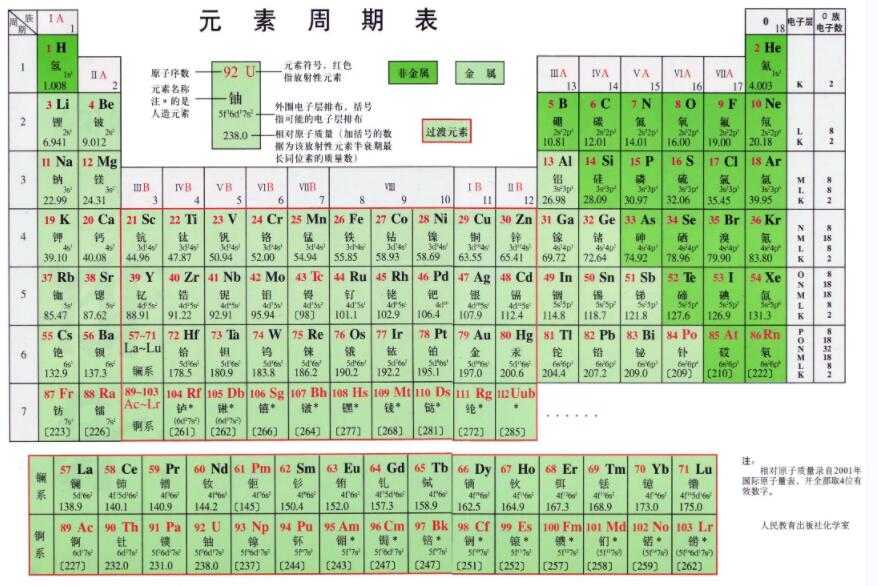 元素周期表高清大图