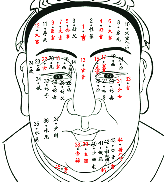 男人痣相大全