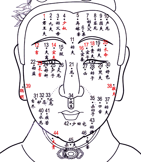 女人痣相大全